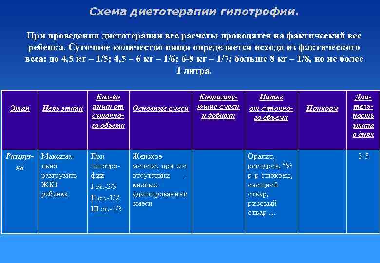 Самые разнообразные диеты можно встретить на просторах интернета, но насколько каждая из них эффективна Ответить на вопрос сложно до тех пор, пока не испробовать рецепты, меню и режим на себе Однако существуют и проверенные методы, которые не заставят жда