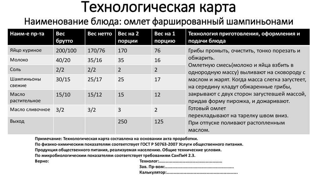 Техно технологическая. Омлет фаршированный технологическая карта. Технологическая карта приготовления омлета. Яйца фаршированные грибами технологическая карта. Омлет натуральный технологическая карта.