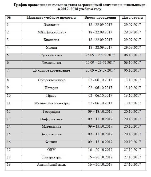Что можно кушать в пост по дням перед пасхой 2021