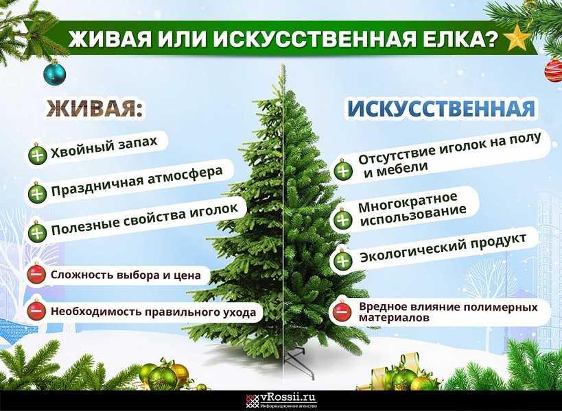 Искусственные новогодние елки: преимущества, виды, выбор