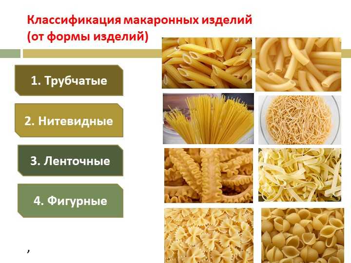 Макаронные изделия виды и названия с фото на русском языке