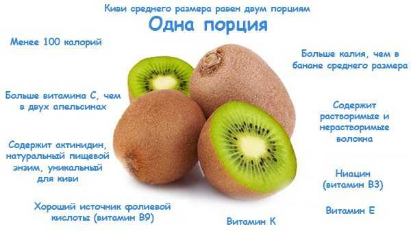Ягоды при беременности