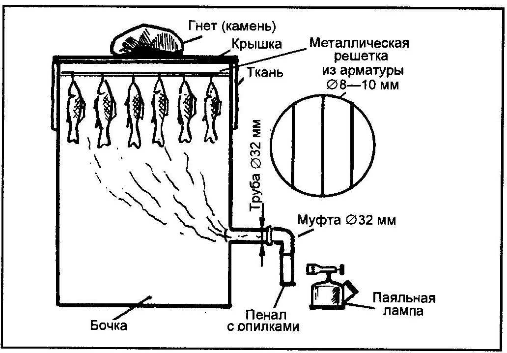 Схема холодного копчения