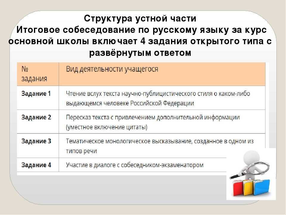 Устный русский огэ 2024 варианты фипи. Итоговое собеседование по русскому языку 9 класс 2021. Структура итогового собеседования. Подготовка к устному собеседованию. Итоговое собеседование по русскому языку структура.