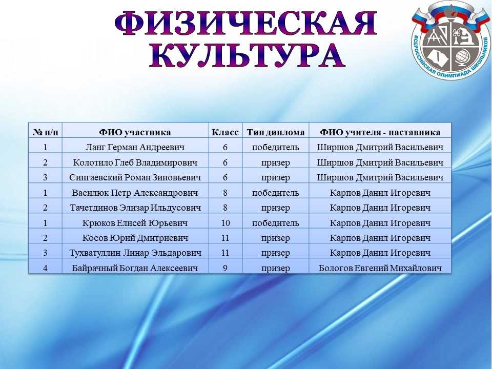 Результаты всош татарстан