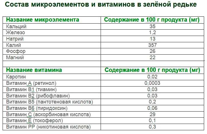 Вкусный дайкон: рецепты простые и не очень