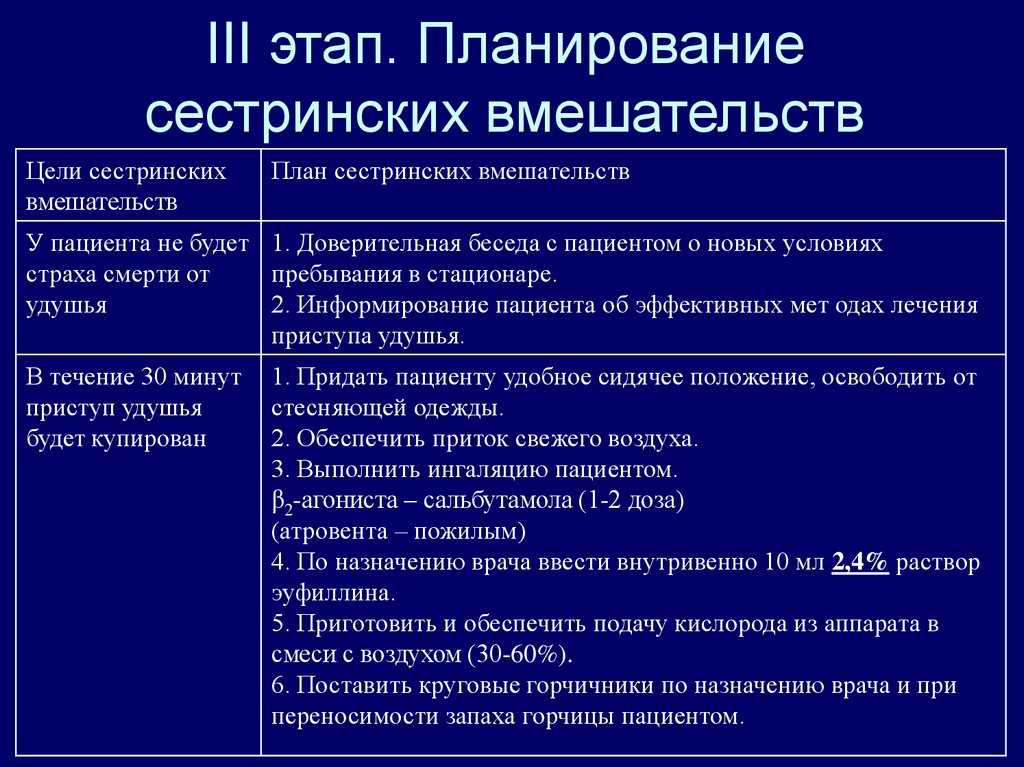 Lchf-диета – принципы, меню, отзывы