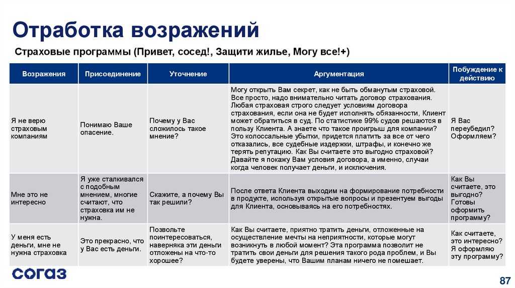 Соотнесите вопросы по схеме рост с каждой из стадий сдо ответы