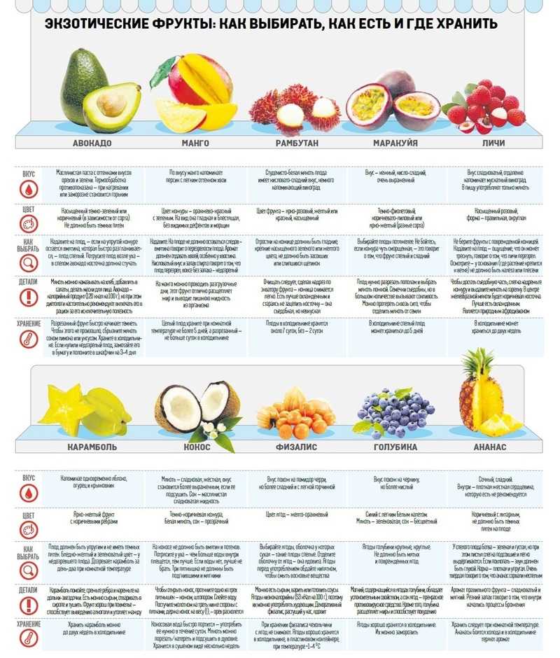 Какие фрукты можно детям. Таблица полезности фруктов и овощей. Самые полезные фрукты. Овощи и фрукты для беременных. Список самых полезных овощей и фруктов.