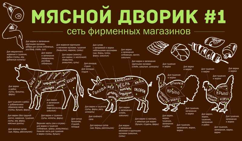 Лучшие рецепты маринадов для шашлыка из свинины — готовьте всегда сочное и мягкое мясо