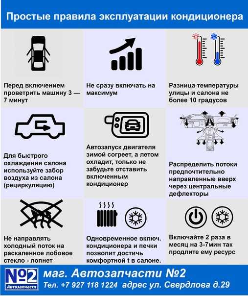 6 ошибок при выборе кондиционера