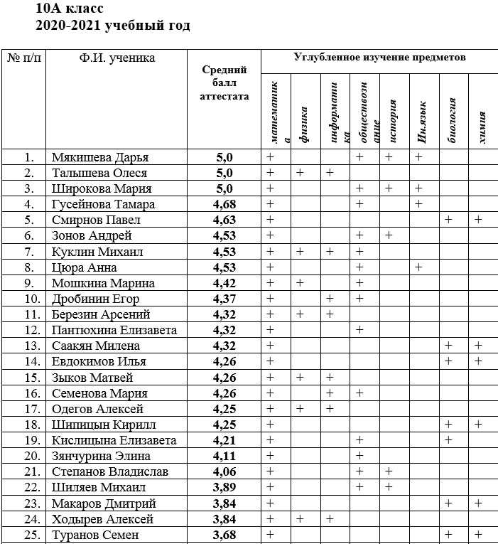 Список проектов 3 класс школа россии