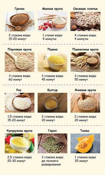 20 простых, сытных и вкусных супов с пшеном