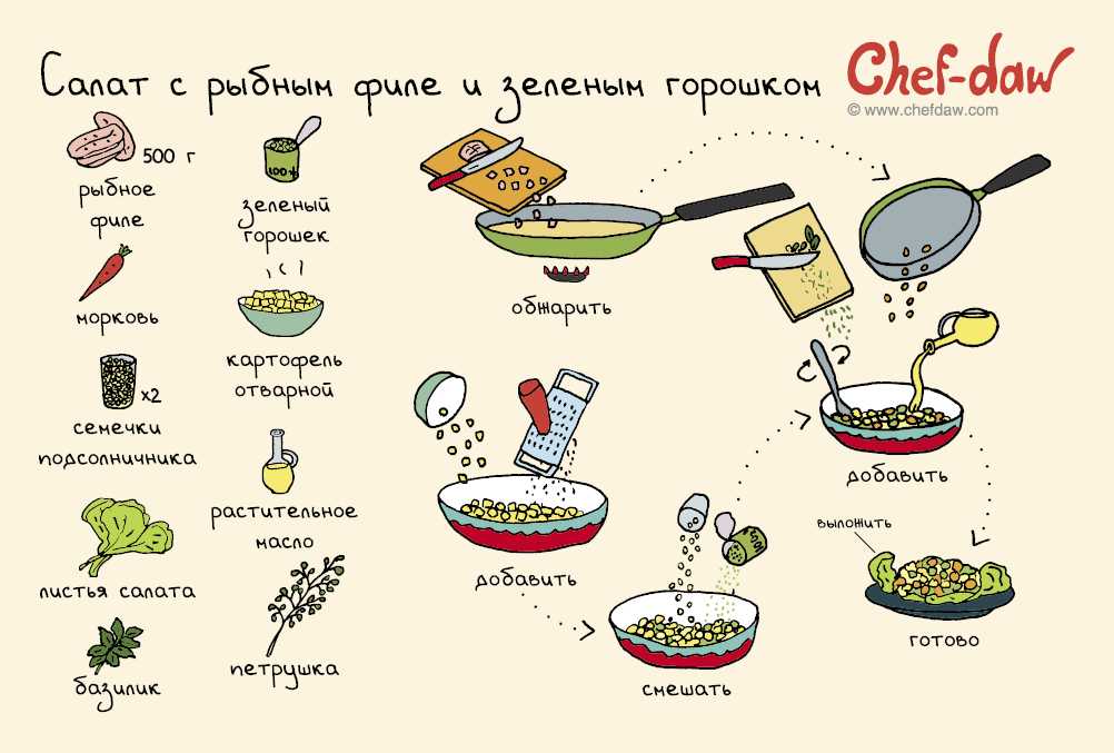 Зеленая карта для рецептов