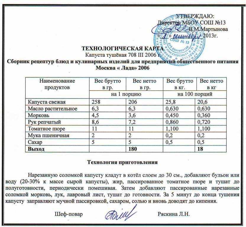 Технологическая карта суп из рыбных консервов