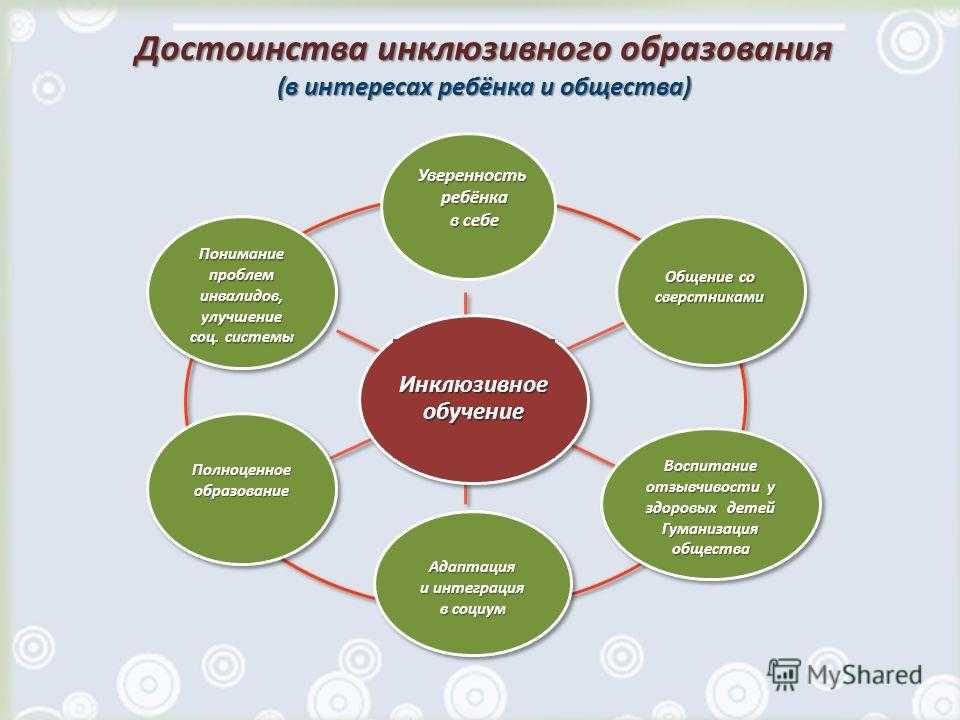 Опыт реализации проектов по схожей тематике