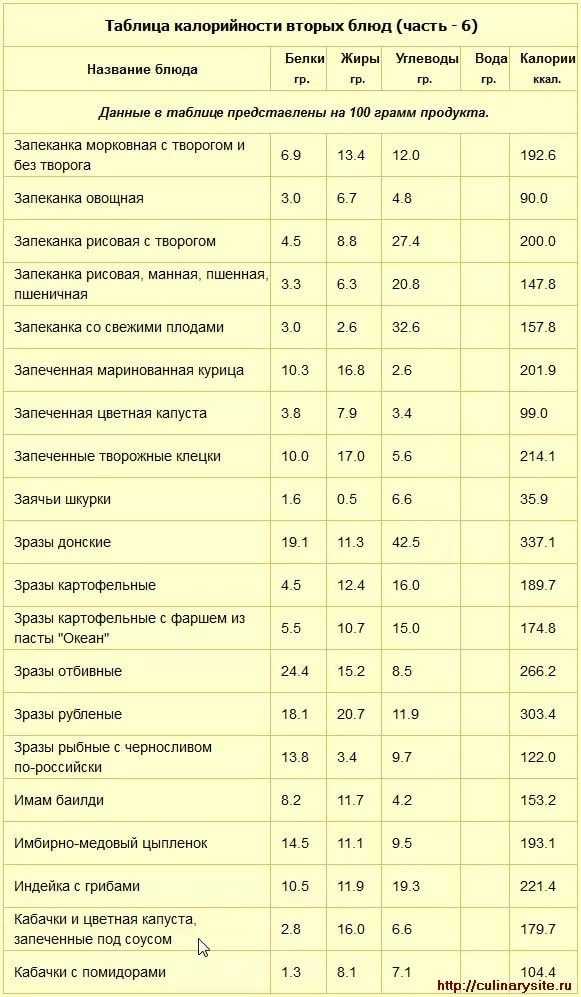 Сырники из замороженного творога - классический рецепт с фото