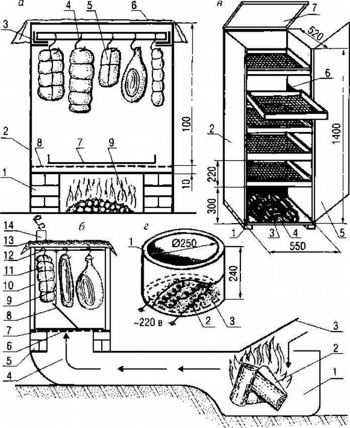 Чертеж коптилки для горячего копчения рыбы