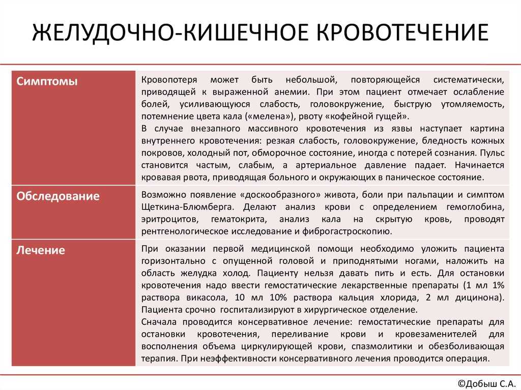 Руководство к действию
