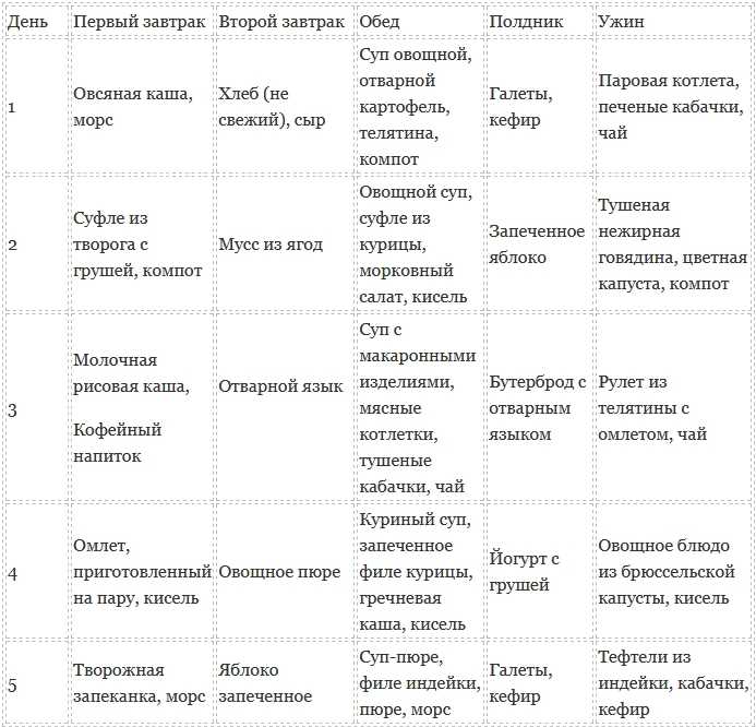 После удаления желчного пузыря можно есть запеканку из творога