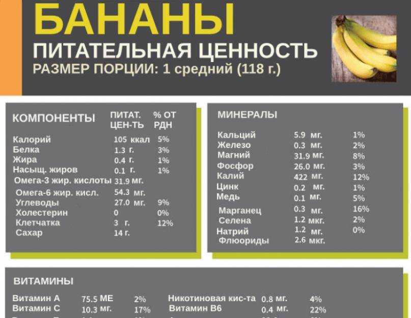 Дайкон: состав, калорийность, норма в день, польза и вред для мужчин и женщин