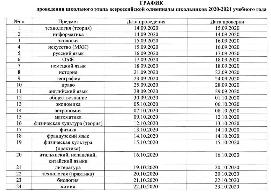 Как правильно соблюдать великий пост перед пасхой | kakpravilno.info