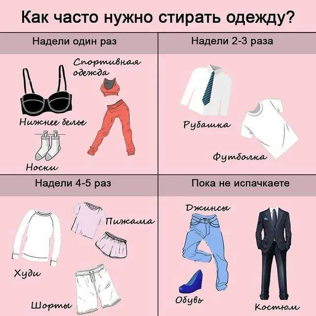 Как узнать что за одежда на человеке