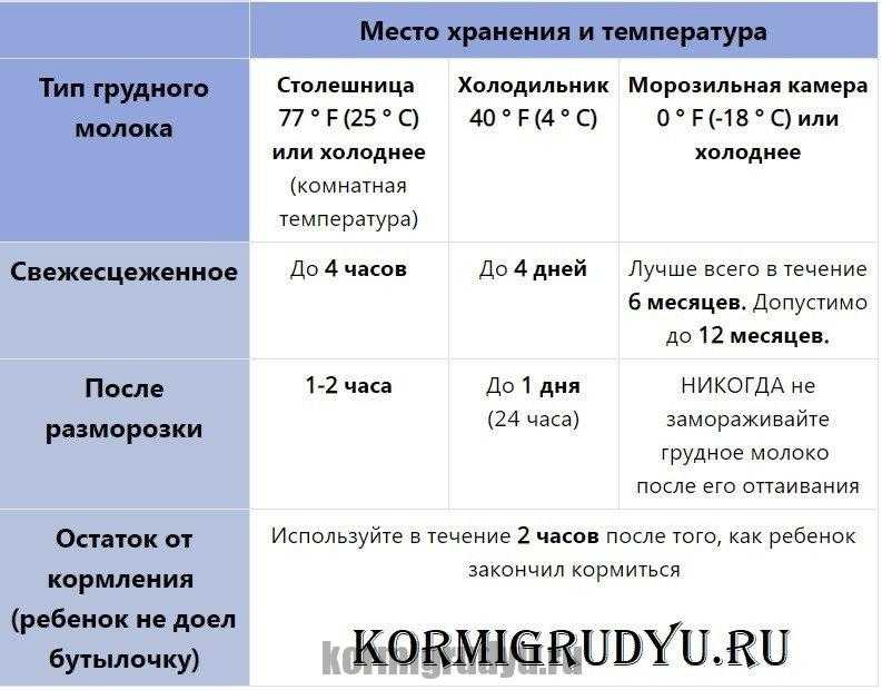 Современные мамочки очень активны, именно по этой причине приходится ребенка начинать кормить искусственными смесями достаточно рано Всем известно, что материнское молоко содержит много полезных веществ и иммунных клеток, которые защищают малыша от болезн