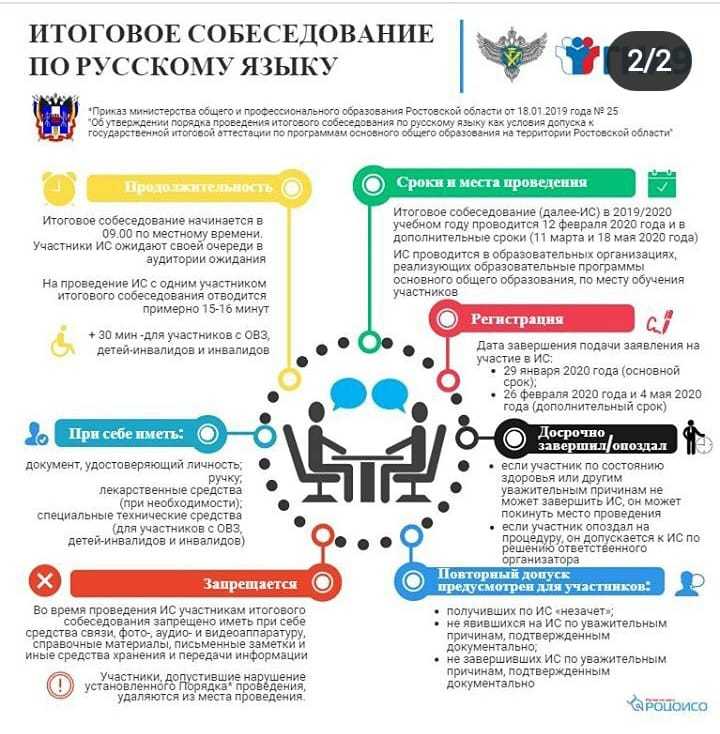 Устный экзамен по русскому языку 10 февраля для 9-х классов
