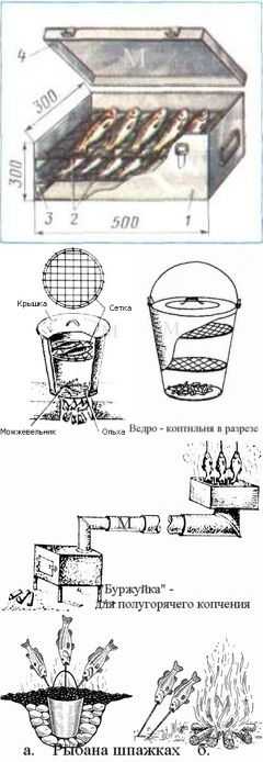 Коптильня горячего копчения своими руками для рыбы из листового железа чертежи и фото