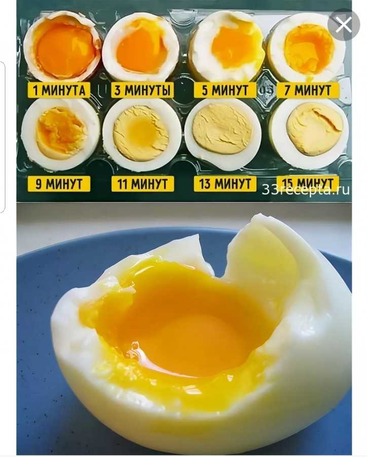 Яйцо во смятку варить. Яйца всмятку в мешочек и вкрутую. Яйцо всмятку яйца вкрутую. Как сварить яйца. Как варить яйца.