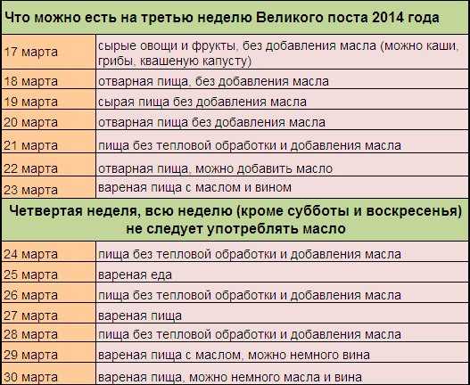 Когда великий пост в 2022 году