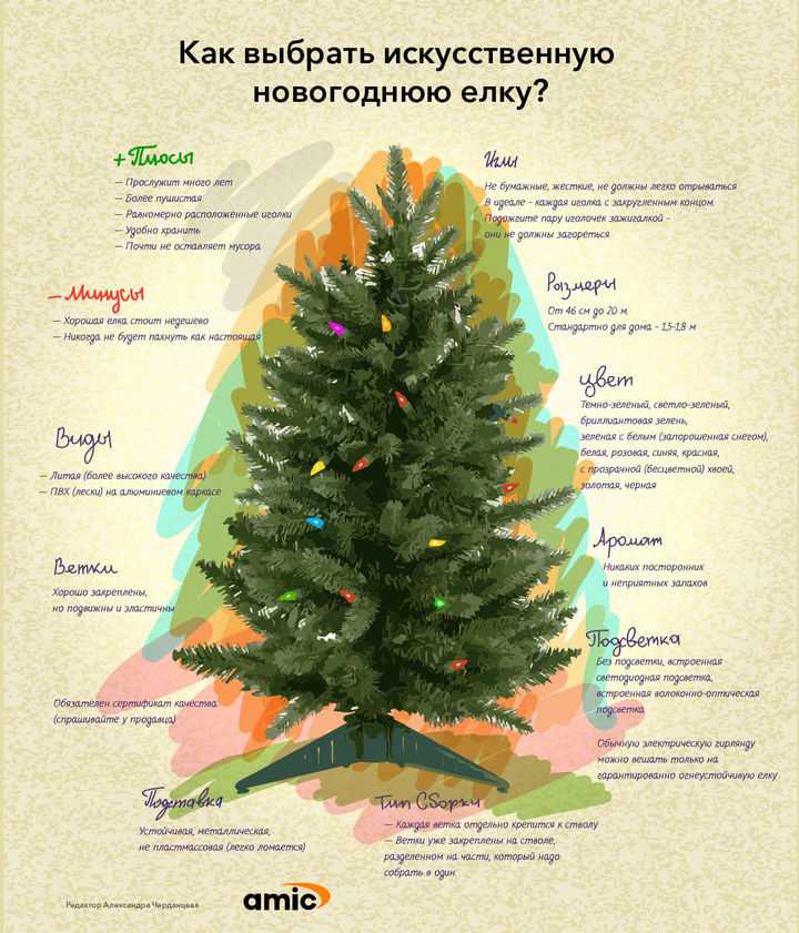 Как выбрать искусственную елку для дома - виды, описание и рекомендации :: syl.ru