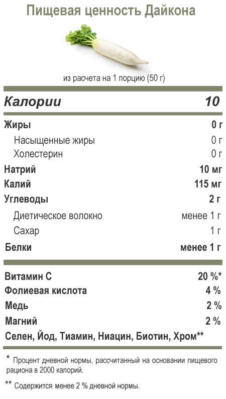 Салат из белой редьки калорийность