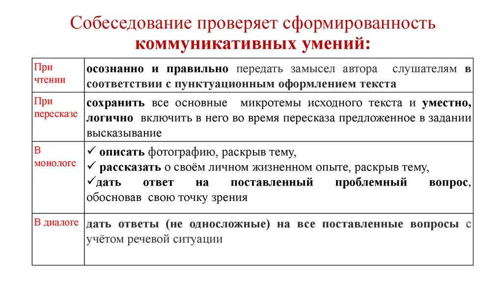 Презентация по русскому языку 9 класс подготовка к огэ задание 9