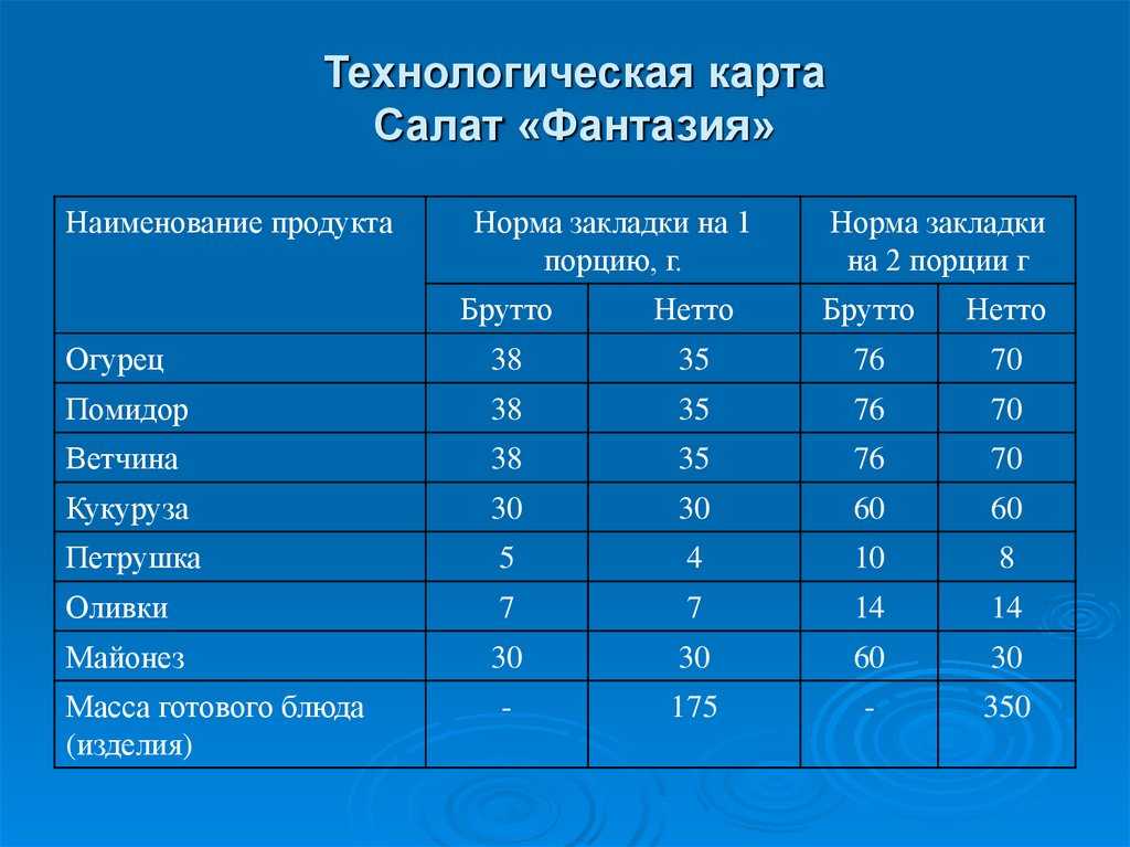 Технологическая карта салат из свежих помидор и огурцов