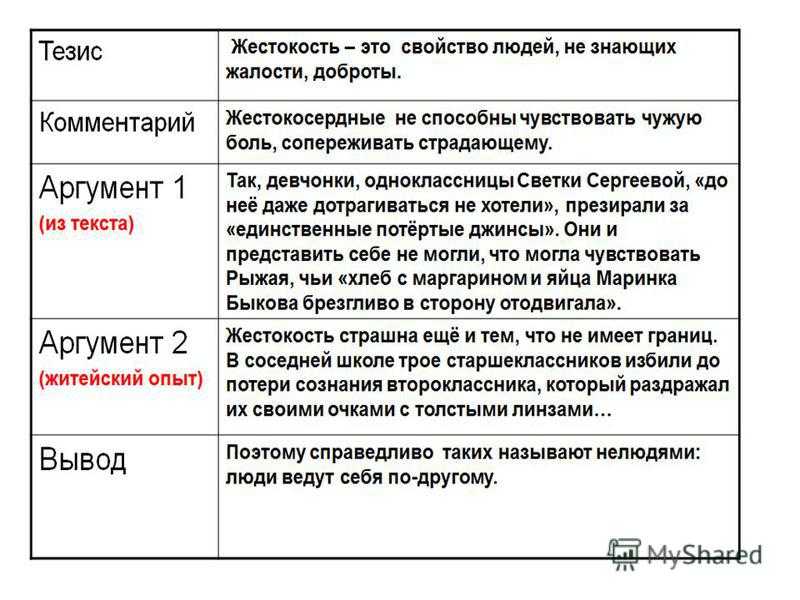 Какие жизненные ситуации рисует рассказчик доказывая тезис