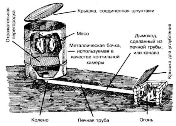 Электростатическая коптильня холодного копчения своими руками схема