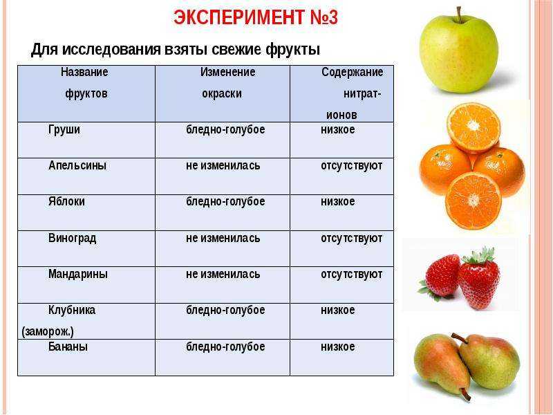 Определение нитратов в овощах и фруктах проект