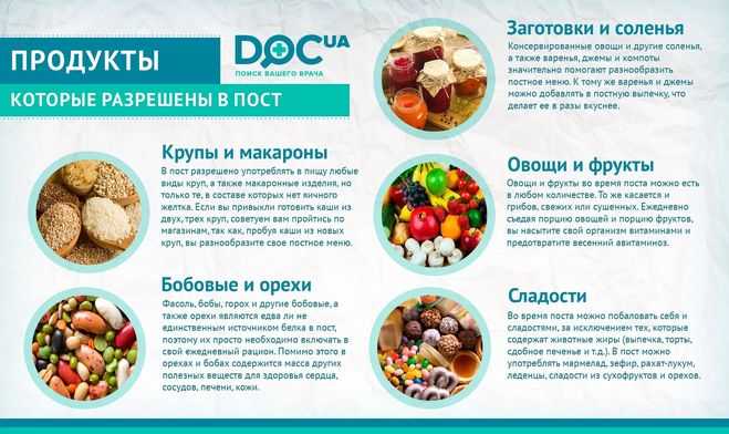 Пасха: история, традиции и обычаи в россии и на руси