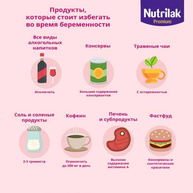 21 фрукт и овощ, которые нужно есть во время беременности - описание, фотографии, комментарии на сайте ислам-мама