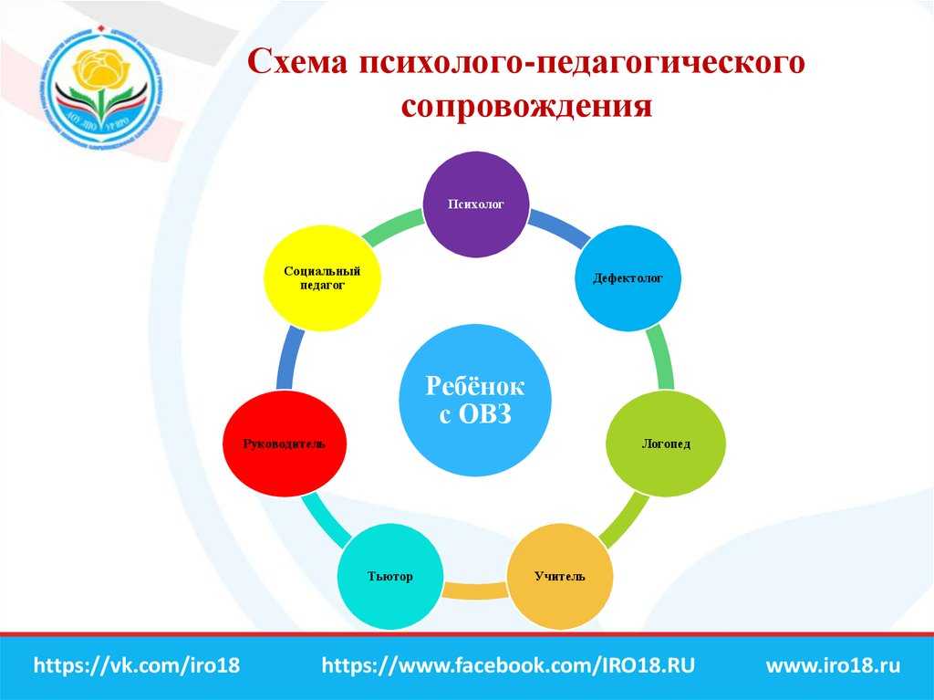 Как стать лидером