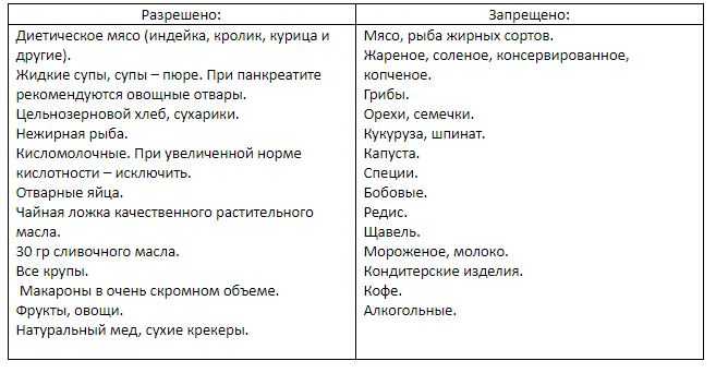 Пышные сырники из творога на сковороде – 9 классических пошаговых рецептов, иллюстрированных фото
