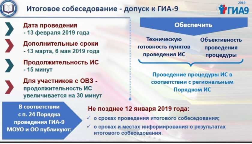 Итоговое собеседование 9. Брошюра итоговое собеседование. Регламент проведения итогового собеседования. Плакаты для итогового собеседования по русскому языку. Итоговое собеседование стенд.