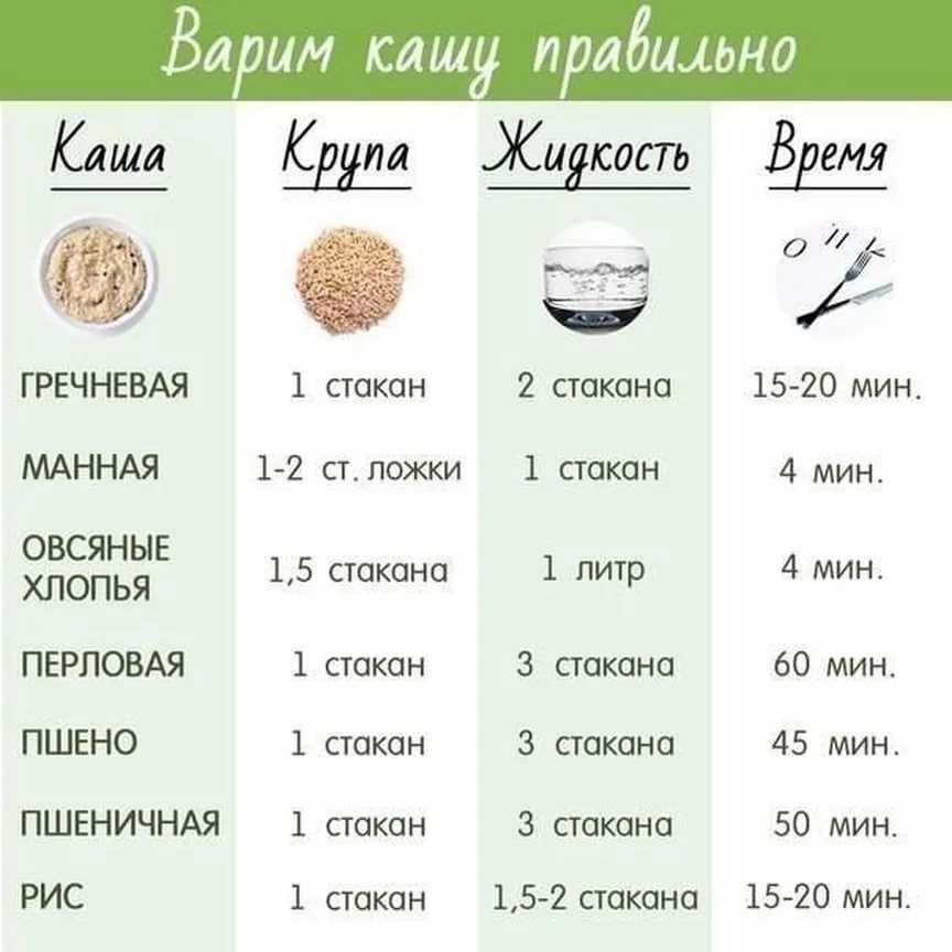 Рецепты куриный суп с крупой