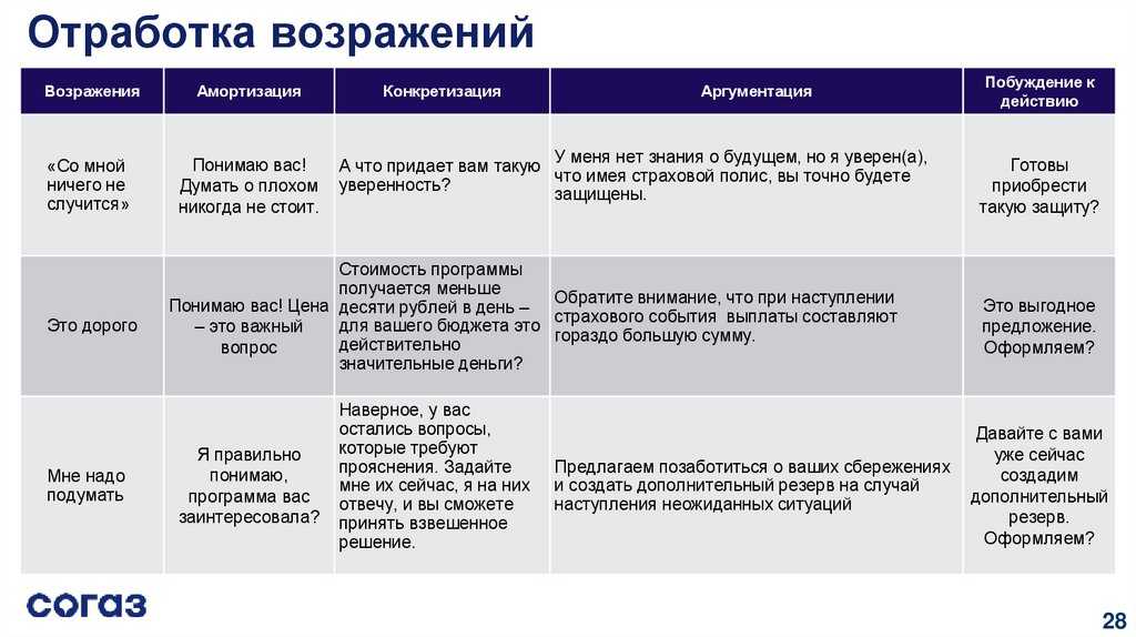 Кодный показ: как решения оперштаба скажутся на жизни россиян | статьи | известия