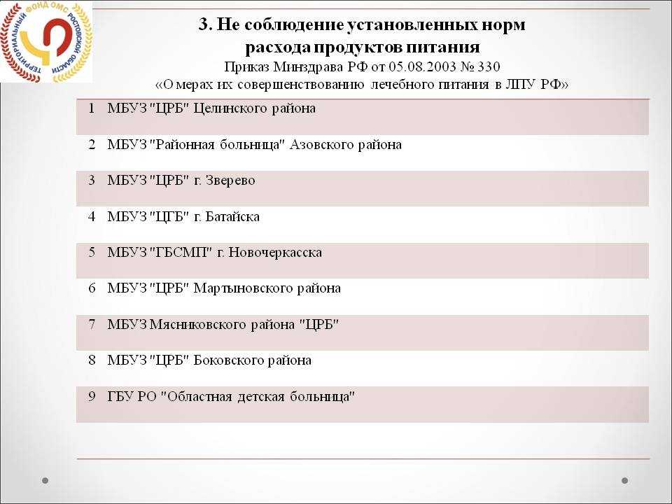 Приказ о мерах совершенствования лечебного питания